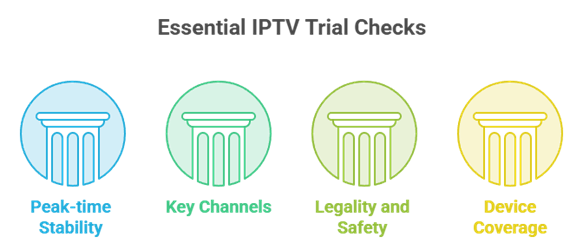 Essential IPTV Trial Checks