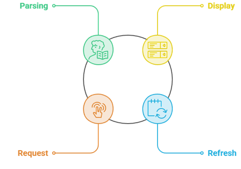 How M3U Playlist Work