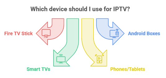 IPTV Boxes and App