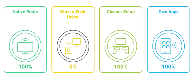 IPTV Installation Methods