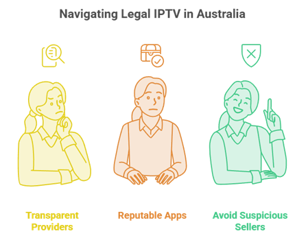 IPTV Legal in Australia