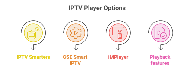 IPTV Player Options