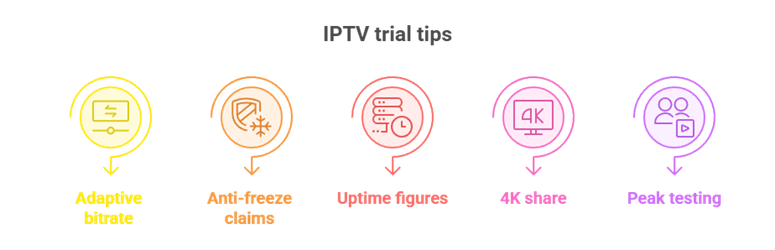 IPTV Trial Tips
