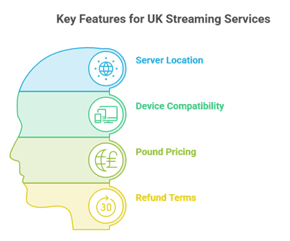 IPTV UK Key Features
