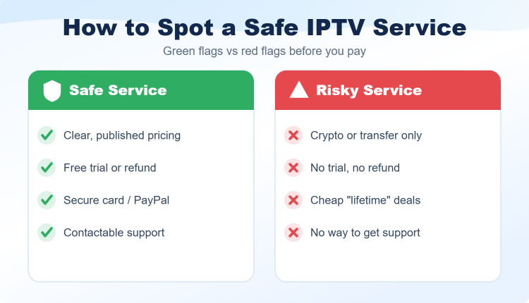 How to spot a safe IPTV service