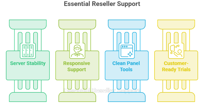 Select Best IPTV Reseller Panel