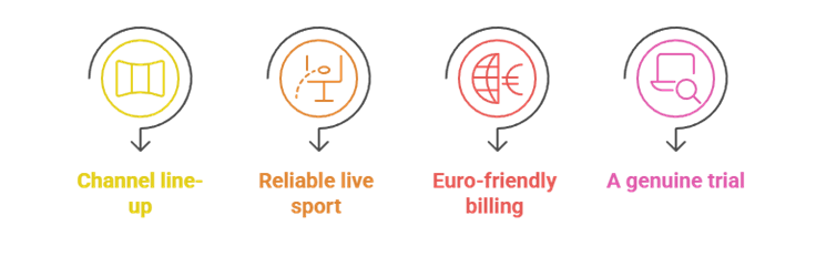 Select IPTV Ireland Providers