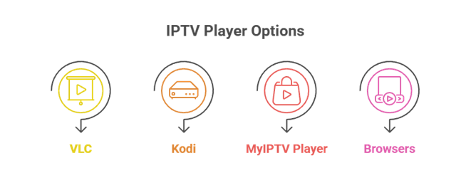 IPTV Player Options