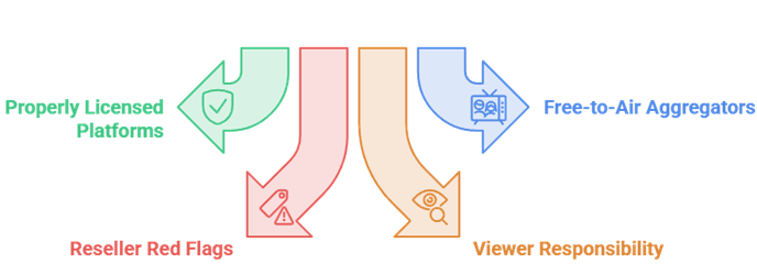 Select Legal IPTV Provider