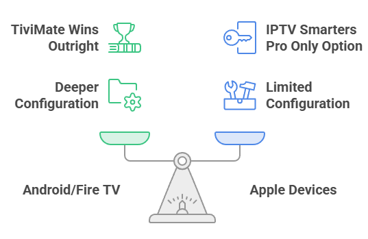 Select Right IPTV Player
