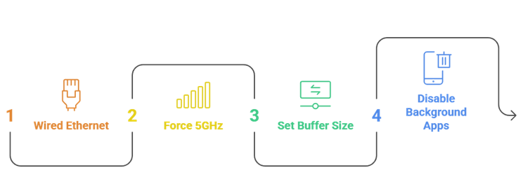 Setting up IPTV on Android TV