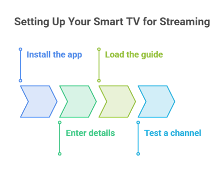 Setup IPTV on Smart TV