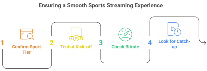 Watch Primeira Liga Without MEO
