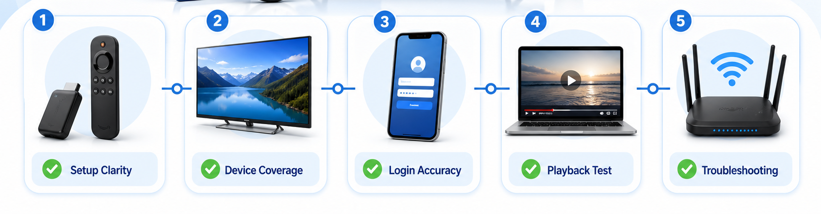How we evaluated this IPTV beginner setup guide