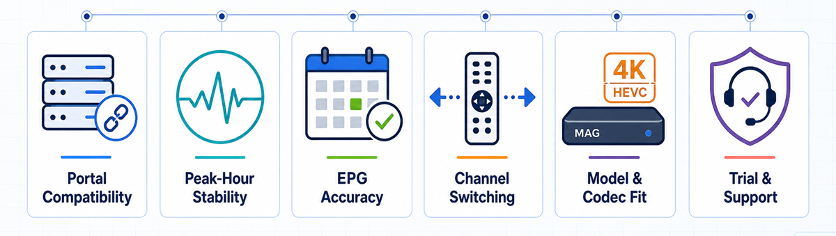 How we evaluated IPTV for MAG Box services