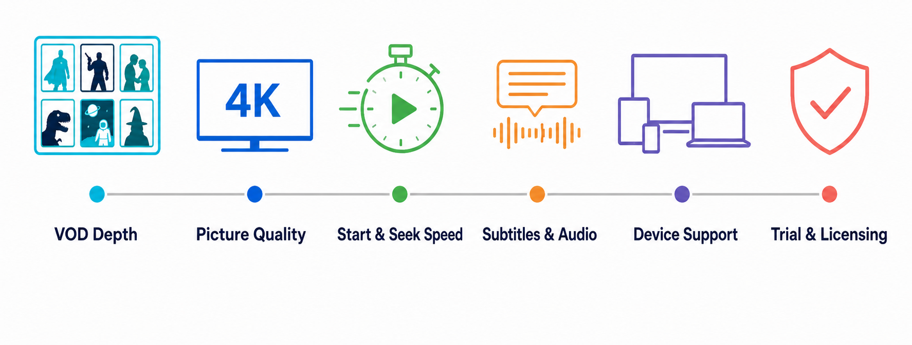 How We Evaluated Movie IPTV Services