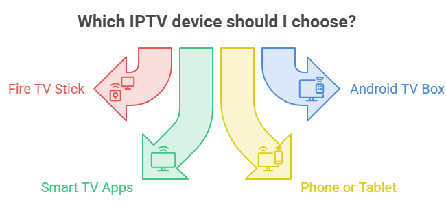 Select IPTV Streaming Device