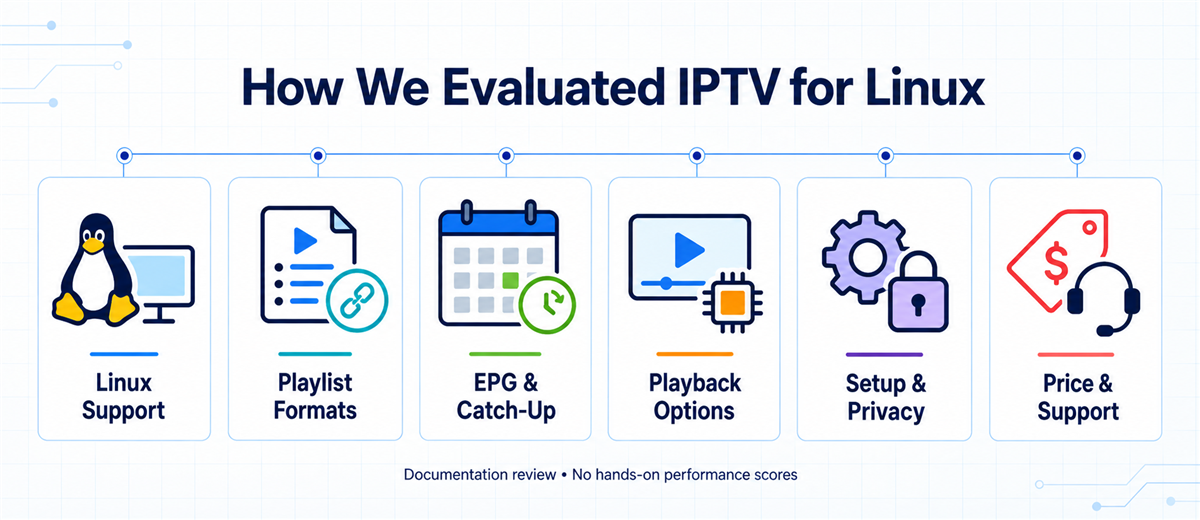 How we evaluated IPTV for Linux: support, formats, guide, playback, privacy, and price